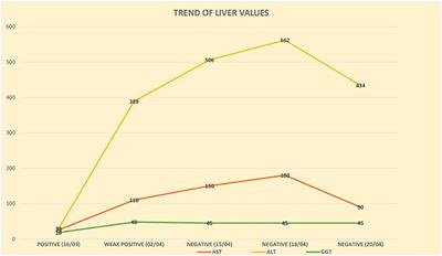 Case Report: COVID-19 Infection With Gastrointestinal Symptoms and Mood Disorder: Criticalities in Differential Diagnosis, Therapy and Management of Complications